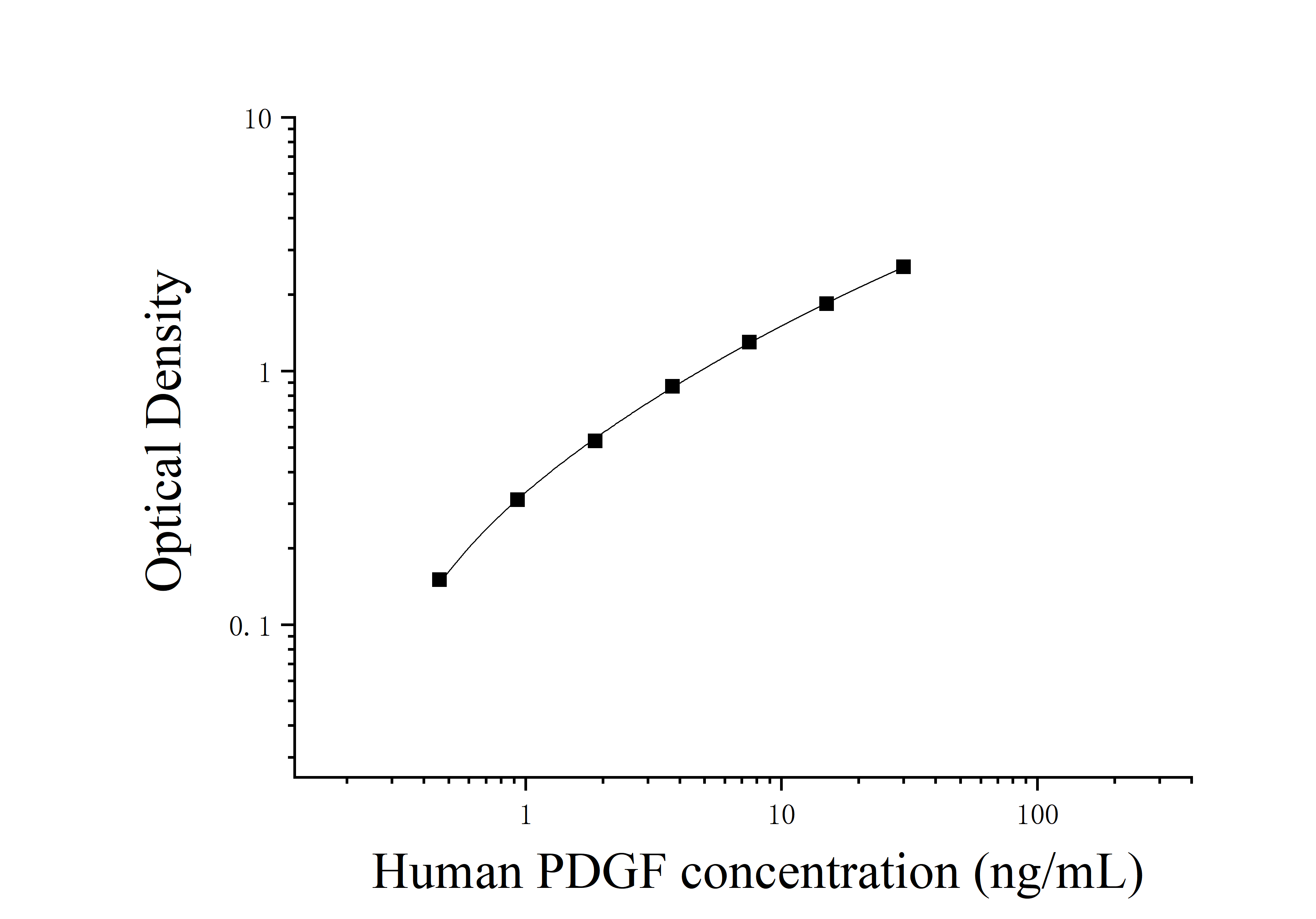 Human Platelet Derived Growth Factor D (PDGFD) ELISA Kit